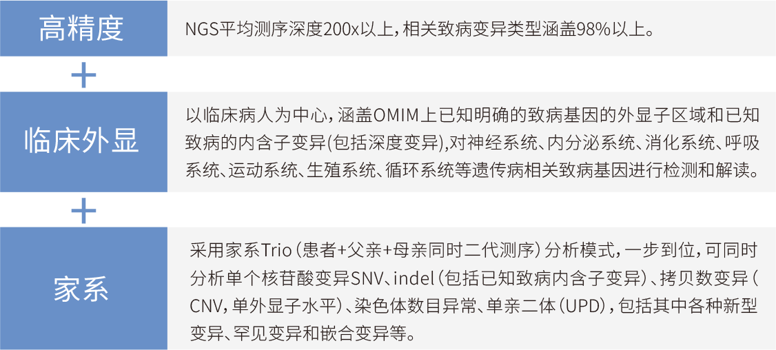 遗传疾病位点与基因分析（2016全国数模比赛）.zip
